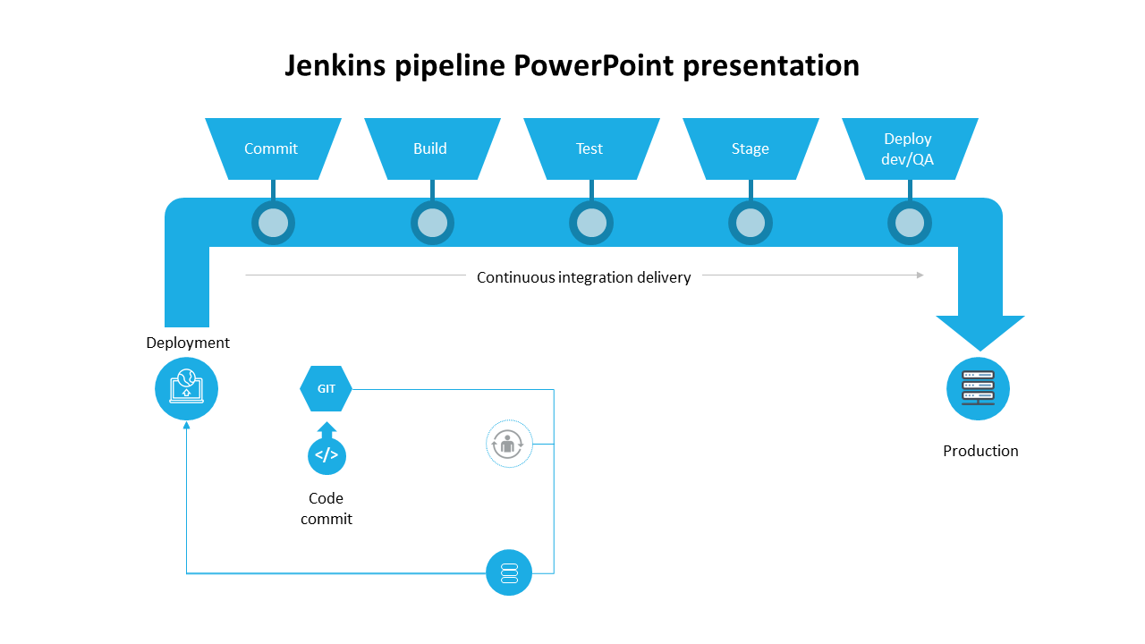 Jenkins pipeline PowerPoint presentation